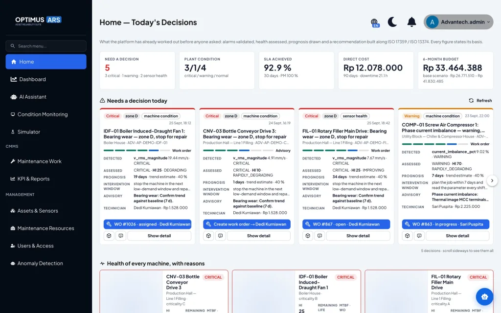 Home OPTIMUS ARS di production: daftar keputusan maintenance hari ini untuk mesin kritis, dengan kondisi pabrik, SLA, biaya, dan anggaran 6 bulan