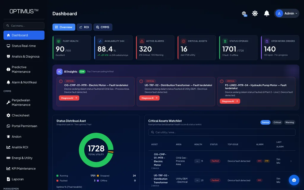 Dashboard OPTIMUS menampilkan fleet health, availability, alarm aktif, aset kritikal, work order terbuka, dan watchlist aset